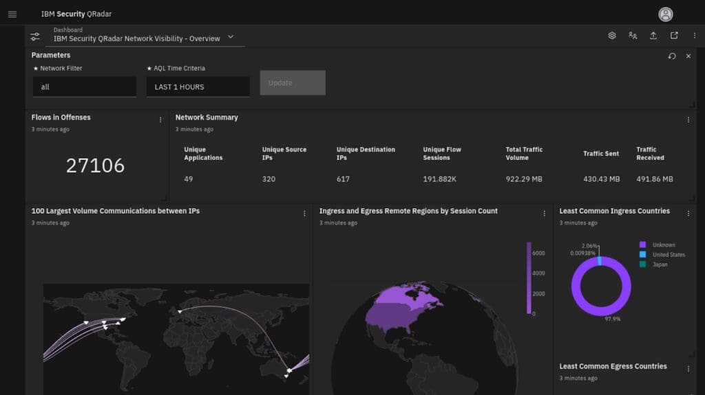 Splunk SIEM: Key Features, Limitations and Alternatives