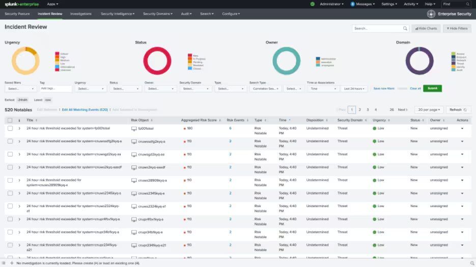 Splunk Enterprise Security verstehen: Lösungsübersicht