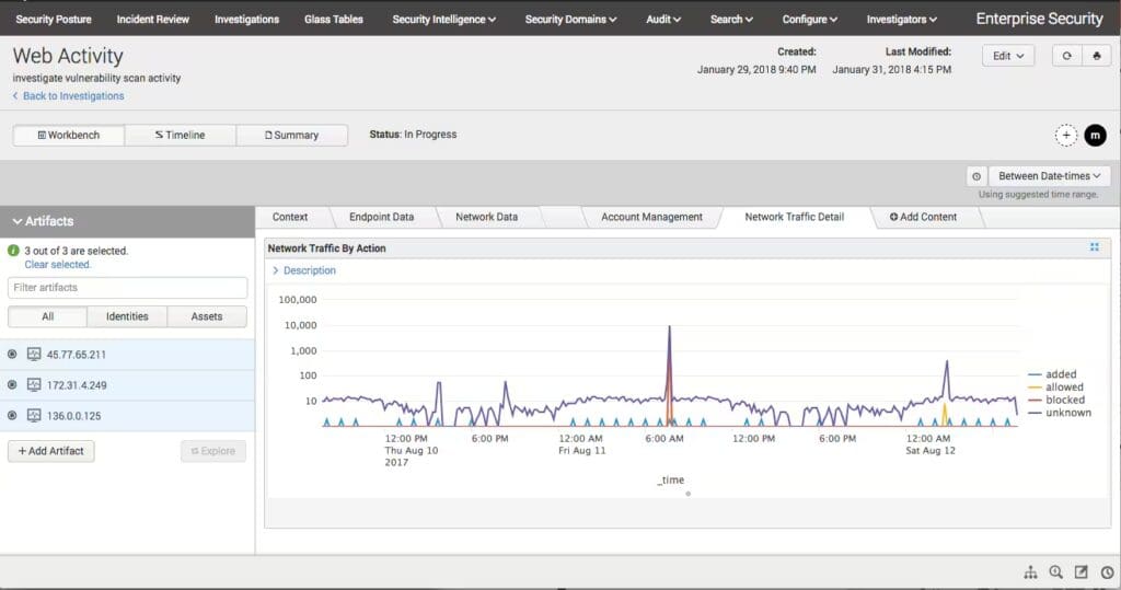 Splunk Enterprise Security verstehen: Lösungsübersicht