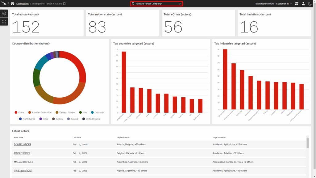 Crowdstrike platform dashboard