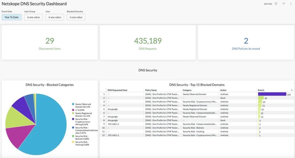 Netskope Dashboard