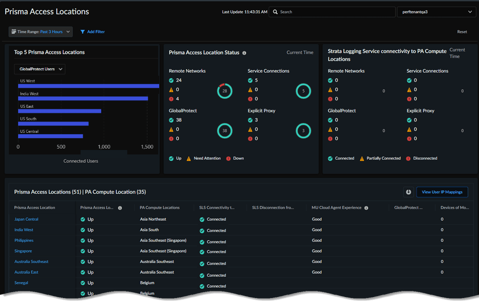 Palo Alto prisma dashboard