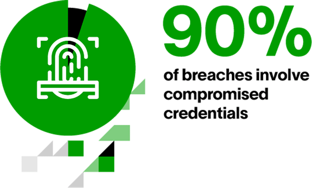 Detecting Insider Threats with UEBA