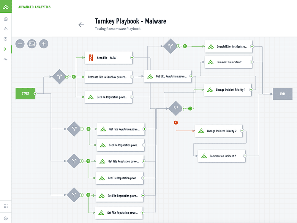 New-Scale SIEM Brings Powerful Behavioral Analytics and Automated Investigation to Threat Detection, Investigation, and Response