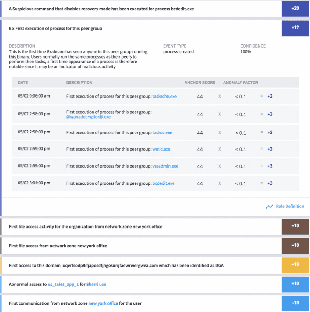 Figure 4 – Exabeam detecting abnormal remote access and first-time access to a malicious domain