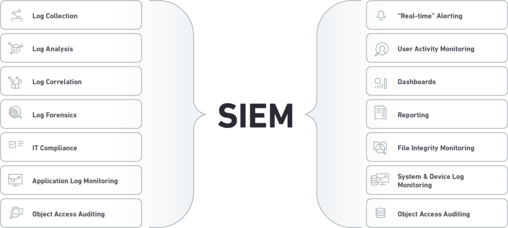 A SIEM Security Primer: Evolution and Next-Gen Capabilities
