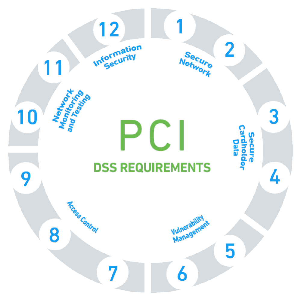 PCI Compliance: A Quick Guide