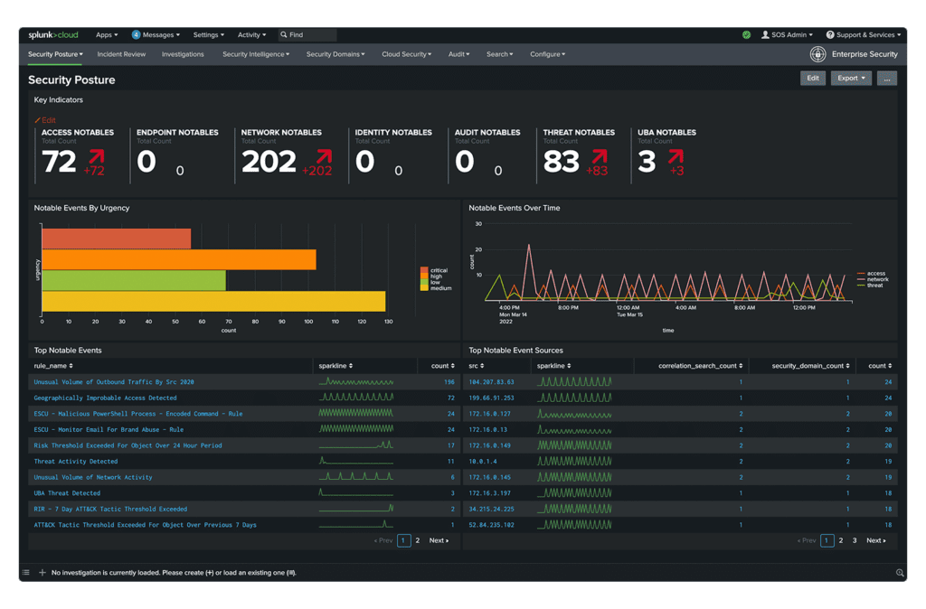 Understanding Splunk Enterprise Security: Solution Overview