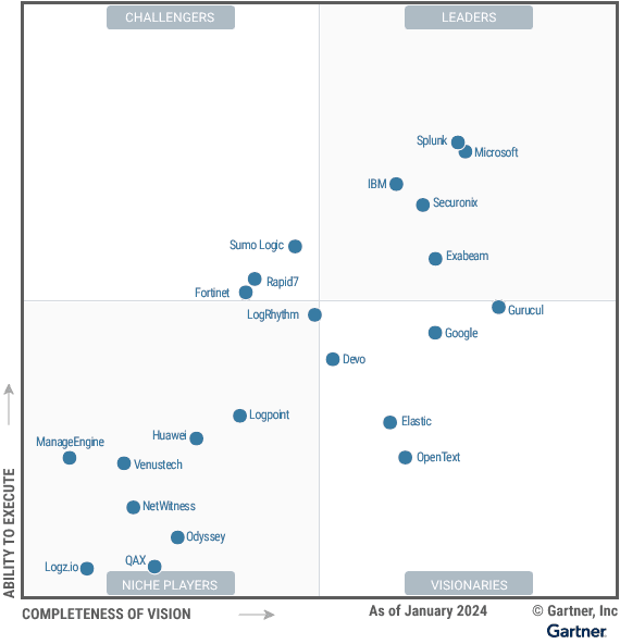 Figure 1: 2024 Gartner Magic Quadrant for Security Information and Event Management