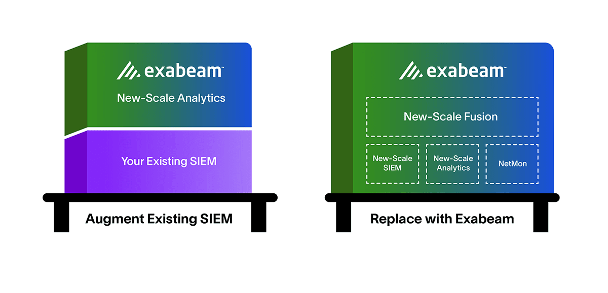 既存のSIEMを補強または置き換えるExabeam
