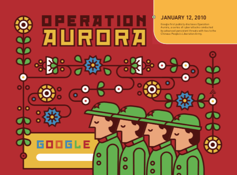 Operation Aurora