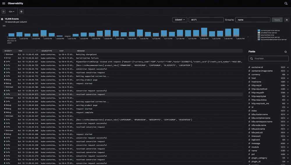Splunk Log Analysis with Log Observer: 5 Key Capabilities