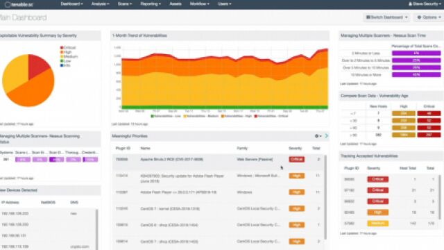 Tenable Dashboard