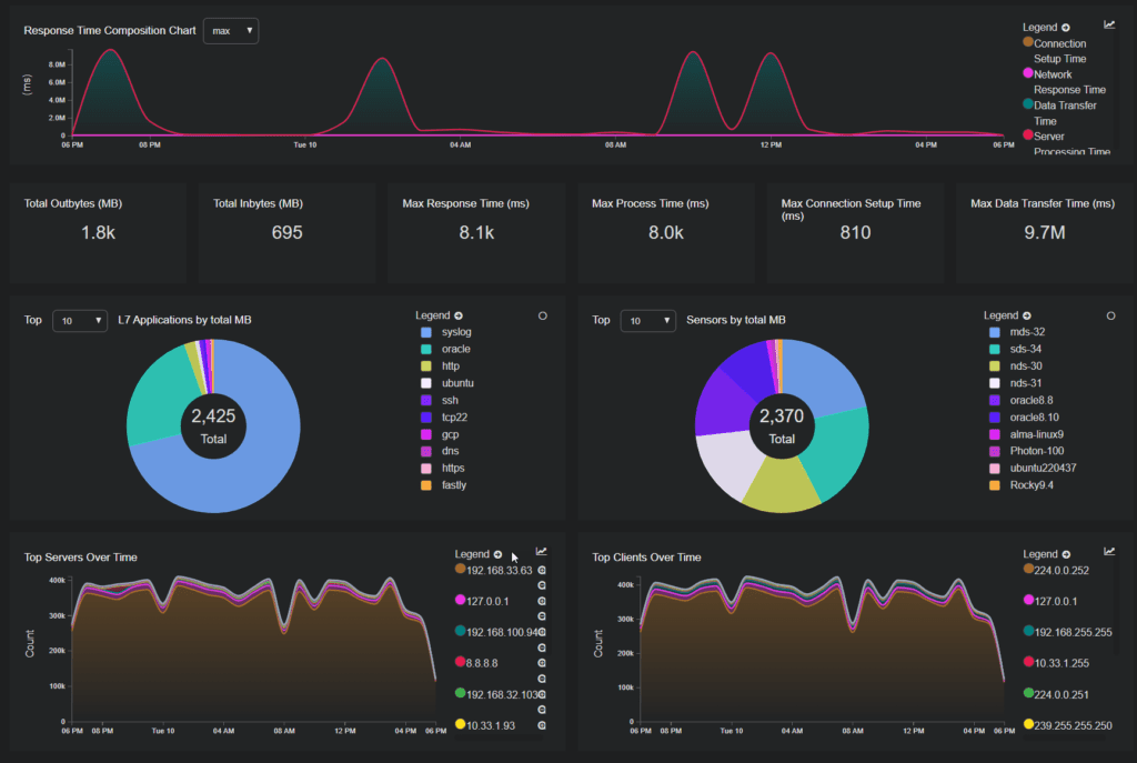 Stellar Cyber Dashboard