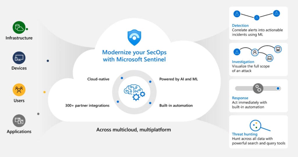 Key Features and Capabilities of Microsoft Sentinel